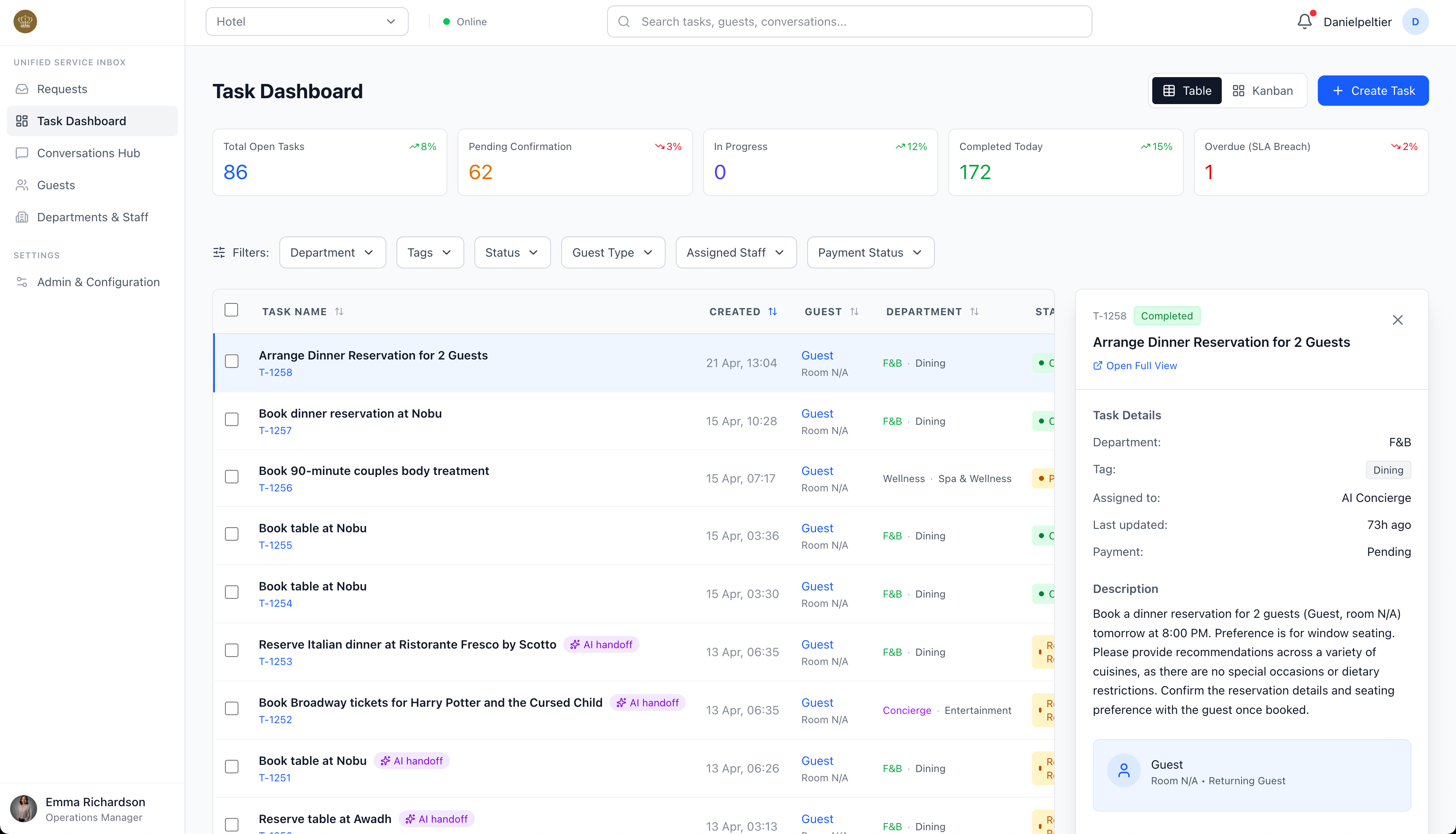 Dashboard Design